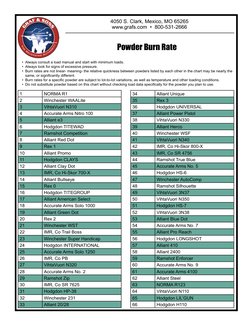 Powder Burn Rate
4050 S. Clark, Mexico, MO 65265
www.grafs.com  •  800-531-2666
•	 Always consult a load manual and start wit