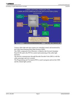 A320 Lighting System Overview | PDF | Cockpit | Aviation