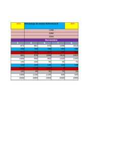 60%
Porcentaje de ventas Referencia B
40%
1280
2080
3360
4
5
6
7
8
873
881
978
1098
1818
480
780
780
780
780
992
803
451
690