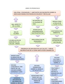 Problemas de Basura en Santa Rosa Grande | PDF | Residuos | Ambiente