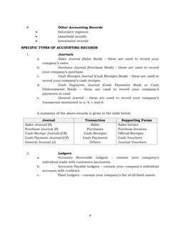 9 
 
 
8. 
Other Accounting Records 
 
Insurance registers 
 
Leasehold records 
 
Investment records 
SPECIFIC TYPES OF A