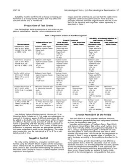 Usp 61 Microbiological Examination of Nonsterile Products Microbial ...
