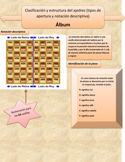 Clasificación y estructura del ajedrez (tipos de 
apertura y notaci