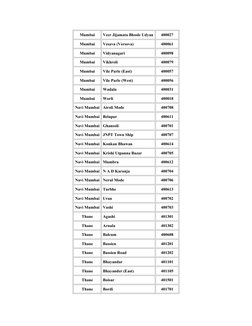 Mumbai Pincode Directory | PDF | Mumbai