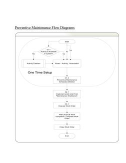 Maintenance Path Maintenance Workflow Diagrams Overview | PDF | Business | Business Process