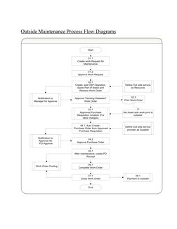 Maintenance Flow Chart Process.pdf Maintenance Workflow Diagrams Overview | PDF | Business | Business Process