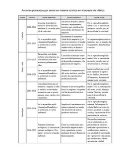 Acciones planeadas por sector en materia turística en el noreste de México
