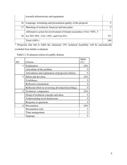 Approved Guideline For Research Proposal Evaluation | PDF | Professor ...