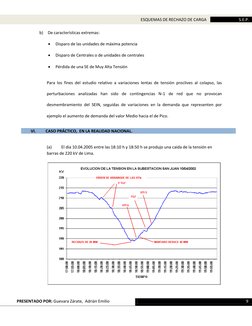 ESQUEMAS DE RECHAZO DE CARGA 
S.E.P. 
 
                PRESENTADO POR: Guevara Zárate,  Adrián Emilio
