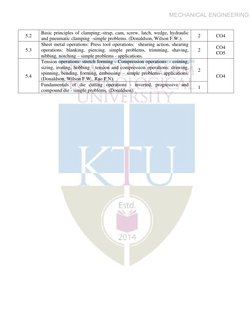 MECHANICAL ENGINEERING
5.2 
Basic principles of clamping:-strap, cam, screw, latch, wedge, hydraulic 
and pneumatic clamping