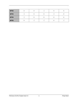 Performance Test Plan Template | PDF | Input/Output | Thread (Computing)