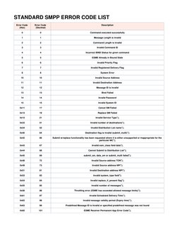 SMPP Error Code Reference Guide | PDF | Computer Data | Computer ...