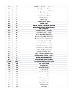 SMPP Error Code Reference Guide | PDF | Computer Data | Computer ...