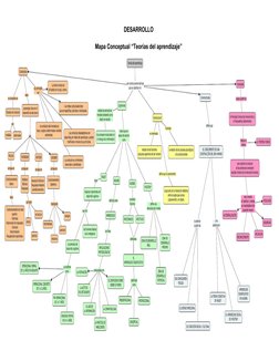 Mapa Conceptual de Teorías del Aprendizaje | PDF