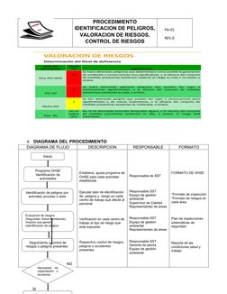 PROCEDIMIENTO
IDENTIFICACION DE PELIGROS,
VALORACION DE RIESGOS,
CONTROL DE RIESGOS
      PA-01
      REV.0
4. DIAGRAMA DEL P