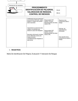 PROCEDIMIENTO
IDENTIFICACION DE PELIGROS,
VALORACION DE RIESGOS,
CONTROL DE RIESGOS
      PA-01
      REV.0
Verificación de q