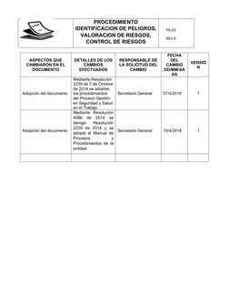 PROCEDIMIENTO
IDENTIFICACION DE PELIGROS,
VALORACION DE RIESGOS,
CONTROL DE RIESGOS
      PA-01
      REV.0
ASPECTOS QUE
CAMB