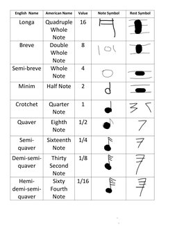 Music Note Symbols and Values Guide | PDF | Foreign Language Studies | Art