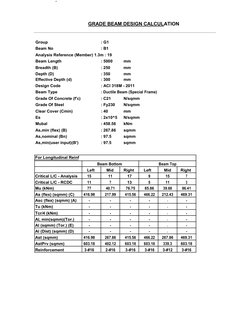 GRADE BEAM DESIGN CALCULATION
Group
: G1
Beam No
: B1
Analysis Reference (Member) 1.3m : 19
Beam Length
: 5000
mm
Breadth (B)