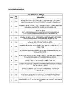 HSN Codes for Clothing and Fabrics | PDF | Blouse | Textiles