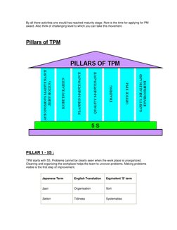 By all there activities one would has reached maturity stage. Now is the time for applying for PM 
award. Also think of chall