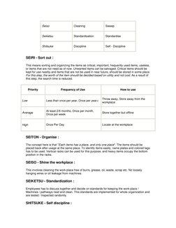 Seiso 
Cleaning 
Sweep 
Seiketsu 
Standardisation 
Standardise 
Shitsuke 
Discipline 
Self - Discipline 
SEIRI - Sort out :