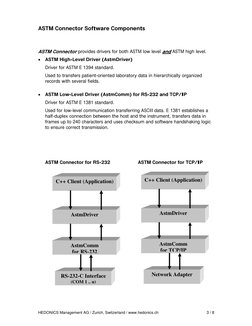 ASTM Communication Software Overview | PDF | Computing | Information ...