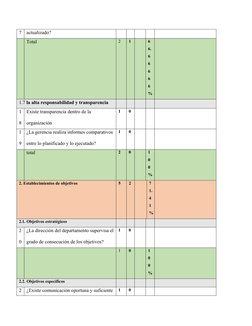 Cuestionario COSO II de Control Interno | PDF | Información ...