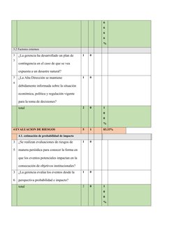 Cuestionario COSO II de Control Interno | PDF | Información ...