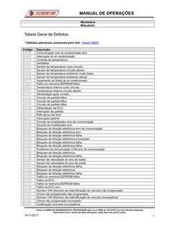Montadora
Mitsubishi
Tabela Geral de Defeitos
* Defeitos adicionais acessíveis pelo link: Tabela OBDII
Código
Descrição
B1000