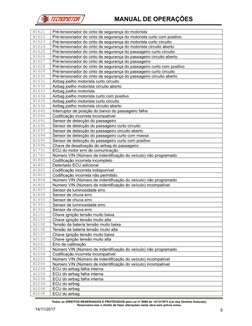 B1621
Pré-tensionador do cinto de segurança do motorista 
B1622
Pré-tensionador do cinto de segurança do motorista curto com