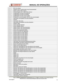 B2210
ECU do airbag 
B2214
Sistema de ar condicionado mau funcionamento
B2215
Falha na ECU falha interna
B2222
Comunicação co