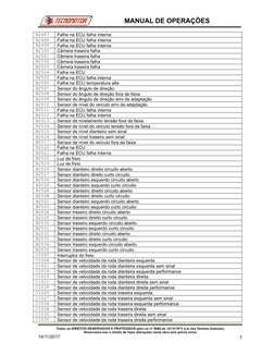 B2487
Falha na ECU falha interna
B2488
Falha na ECU falha interna
B2499
Falha na ECU falha interna
B2500
Câmera traseira falh