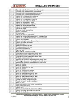 C1041
Coroa da roda dianteira esquerda performance
C1042
Coroa da roda dianteira direita performance
C1043
Coroa da roda tras