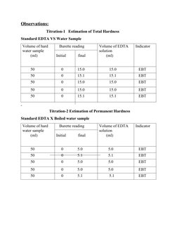 Observations:
                         Titration-1   Estimation of Total Hardness
Standard EDTA VS Water Sample
Volume of har
