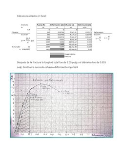 Cálculos realizados en Excel  
Después de la fractura la longitud total fue de 2.09 pulg y el diámetro fue de 0.393 
pulg. Gr