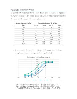 Problema 6.54 DIDIER HERNÁNDEZ 
La siguiente información se obtuvo a partir de una serie de pruebas de impacto de 
Charry lle
