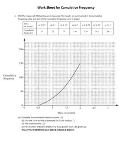 1.
[P1] The masses of 200 beetles were measured. The results are summarised in the cumulative 
frequency table and part of th