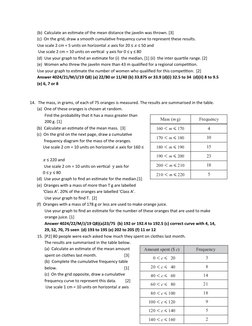 (b)  Calculate an estimate of the mean distance the javelin was thrown. [3]
(c)  On the grid, draw a smooth cumulative freque