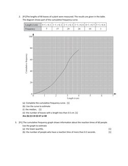 2.
[P1]The lengths of 90 leaves of a plant were measured. The results are given in the table.
The diagram shows part of the c