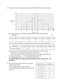 12. The diagram shows the histogram which represents the heights of the pupils in a small school
(a) (i)  On your graph paper