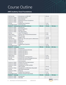 AWS Academy Cloud Foundations Overview | PDF | Amazon Web Services ...