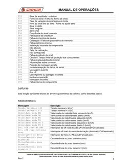 034
Sinal de amplitude > máximo
037
Forma do sinal / Falha na forma de onda
039
Taxa de variação do sinal acima do limite
040