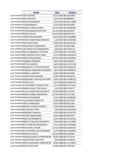 NAME
DOB
MOBILE
cust mandiriCINDY SOFIAN
9/21/1995 0812353066
cust mandiriGIAN ANGWYN
12/5/1994 0818886815
cust mandiriERICKO