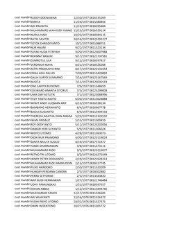 cust mandiriRUDDY GOENAWAN
12/10/1977 0816535269
cust mandiriMARTA
11/24/1977 0815580856
cust mandiriADI PRAWITA
11/19/1977 0
