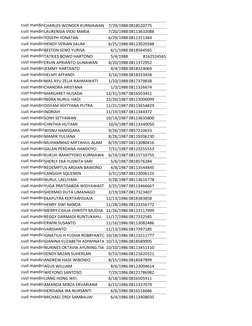 cust mandiriCHARLES WONDER KURNIAWAN
7/29/1988 0818520775
cust mandiriLAURENSIA VICKI MARIA
7/20/1988 08113632088
cust mandir