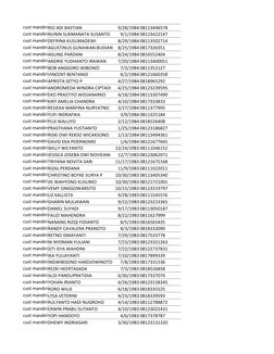 cust mandiriRIO ADI BASTIAN
9/28/1984 08113446578
cust mandiriNUNIN SUKMANATA SUSANTO
9/1/1984 08123422147
cust mandiriDEFRIN