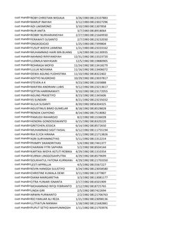 cust mandiriROBY CHRISTIAN WIDJAJA
3/26/1983 08123107883
cust mandiriMARUP INAYAH
3/12/1983 08123027296
cust mandiriADI LAKSM