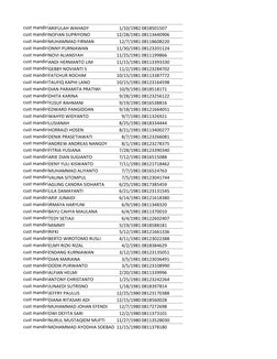 cust mandiriARIFULAH WAHADY
1/10/1982 0818501507
cust mandiriNOFIAN SUPRIYONO
12/28/1981 08113440906
cust mandiriMUHAMMAD FIR