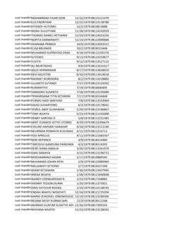 cust mandiriMOHAMMAD FAJAR SIDIK
12/22/1979 08123121479
cust mandiriELIS ENDRIYANI
12/22/1979 08123138780
cust mandiriEFFENDY